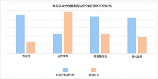 seo优化-百度seo整站关键词推广排名优化公司/seo技术培训教程工具/网站seo查询软件_广州晴