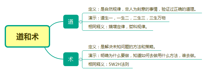 15种用户运营思维