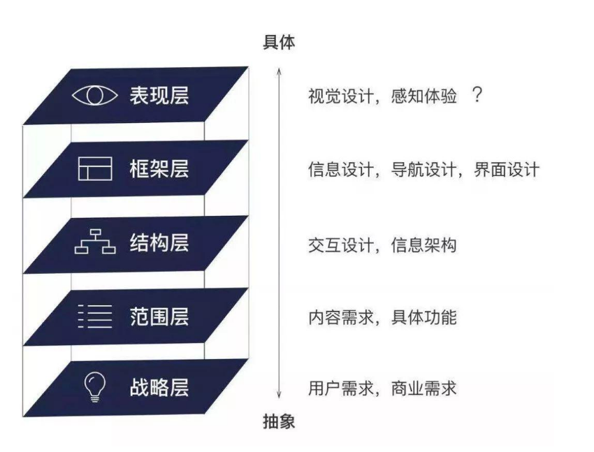 15种用户运营思维