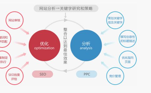 详细阐述不同类型网站建设的解决方案参考指标