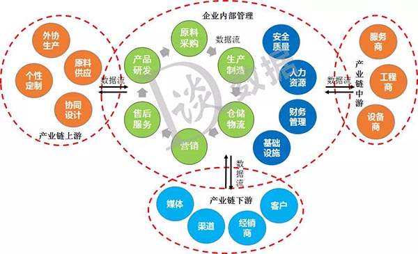 B端数据运营，都是怎么做的？