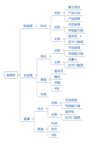 2021年如何做营销做运营推广，选择哪些营销渠道