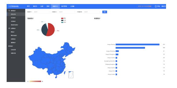 机器人社群助手怎么管理微信社群？