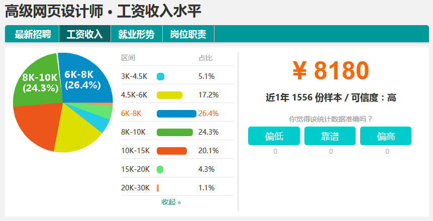 想自己学习网页制作和设计方面的知识，如何入手？