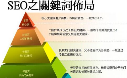 网站制作流程：网站建设7个基本流程！