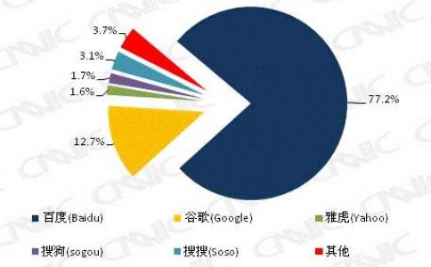 蜘蛛搜索引擎的抓取频率是衡量网站质量的一杆秤