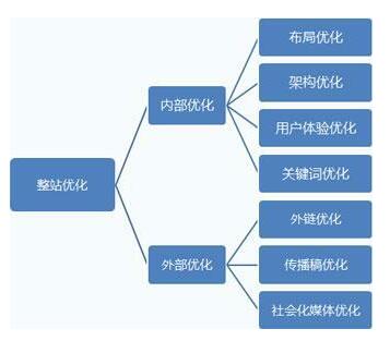 网络编程：网站树状结构VS扁平结构 