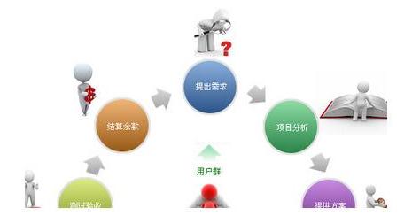 网站建设有助后期SEO优化如何高效进行